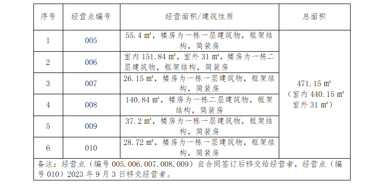 （編號(hào)005-010）.png